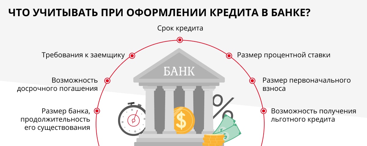 Что учитывать при оформлении кредита в банке?