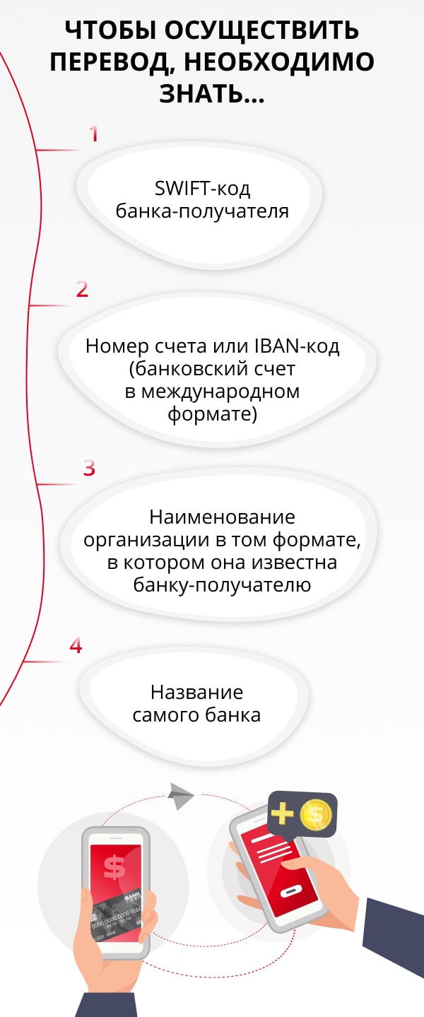 Валютные переводы: тарифы и условия банковских международных переводов и валютного  контроля