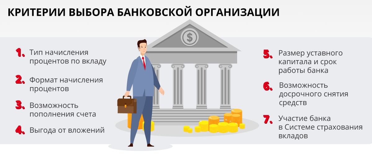 Критерии выбора банковской организации