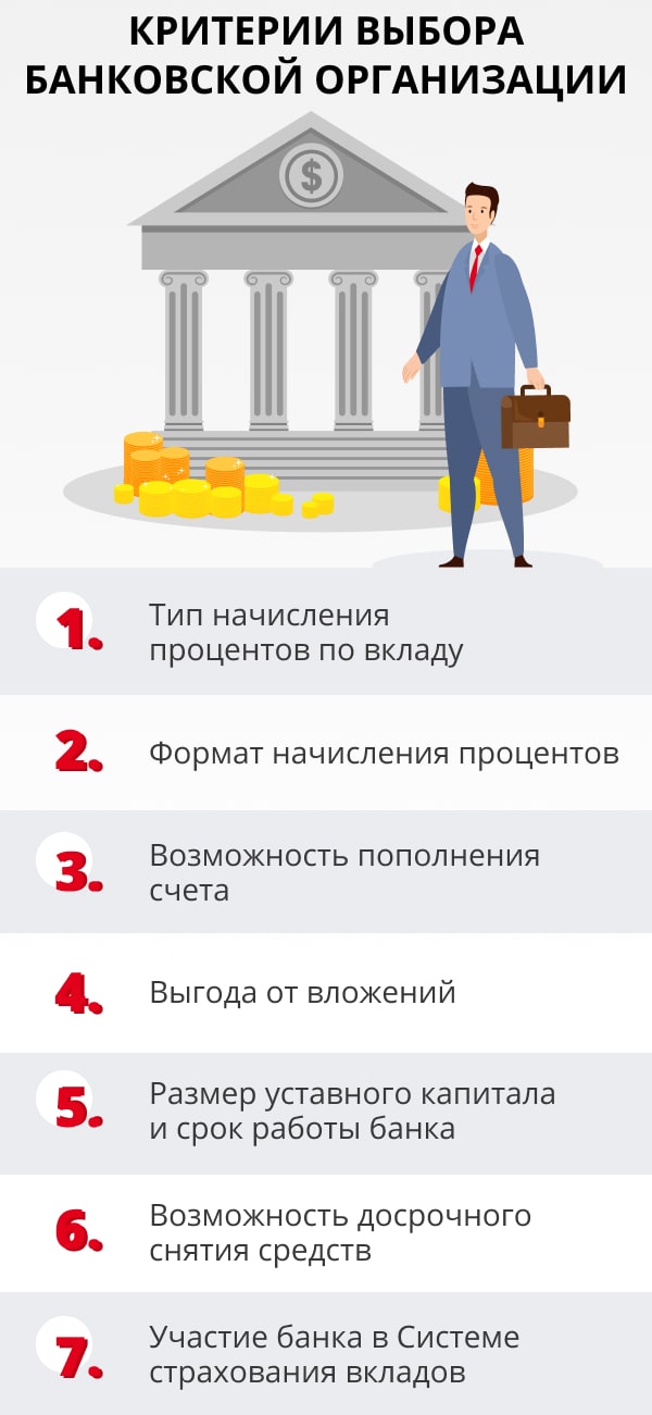 Проценты по вкладам в 2023 году: какие процентные ставки предлагают банки  России?