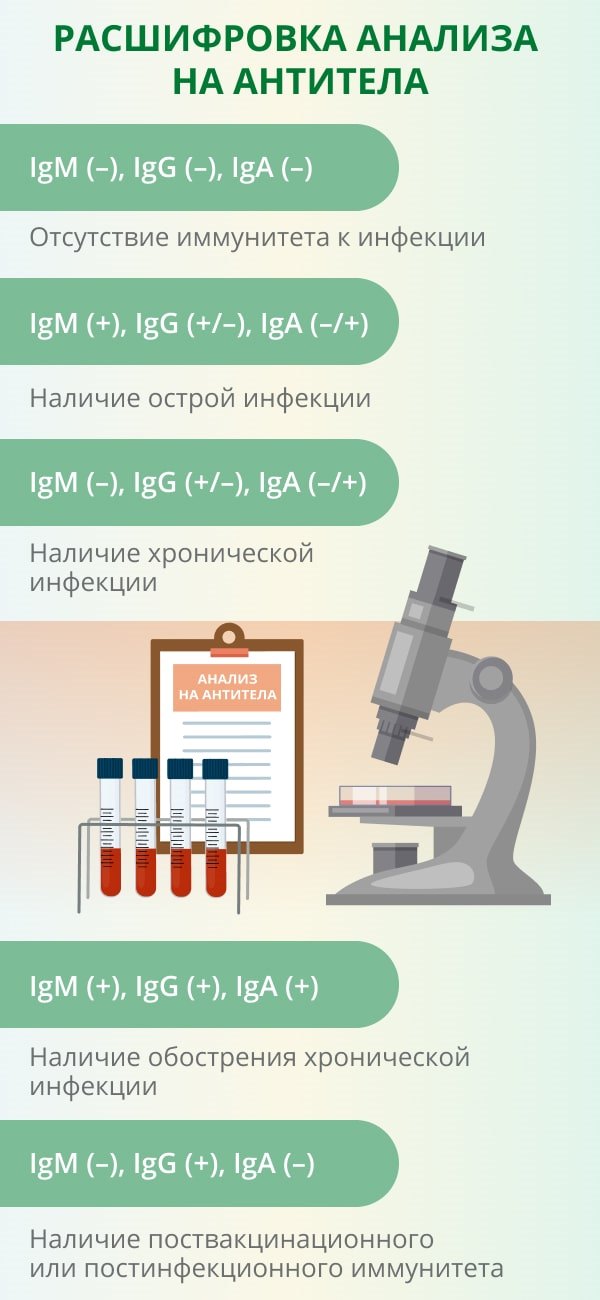 Анализы на ЗППП. Необходимые виды анализов в случае незащищенного полового акта