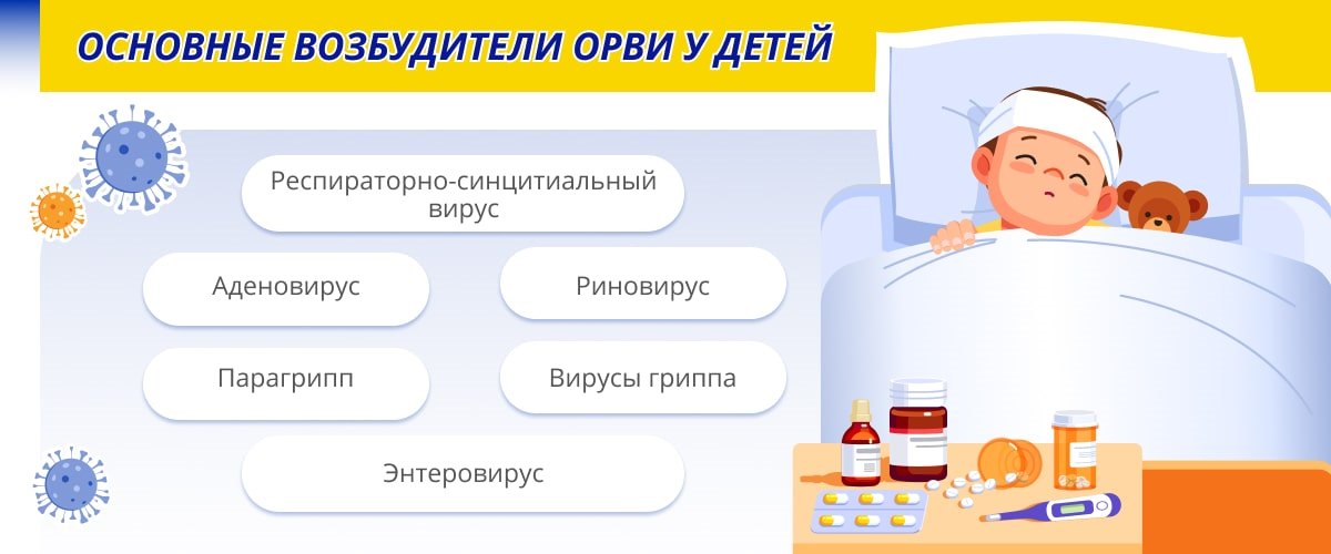 Лечение острых респираторных вирусных заболеваний у детей в Москве - ОРЗ
