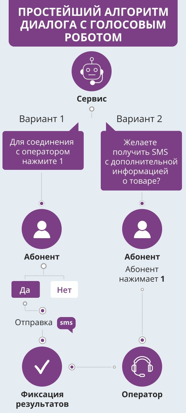 Программа для обзвонов клиентов