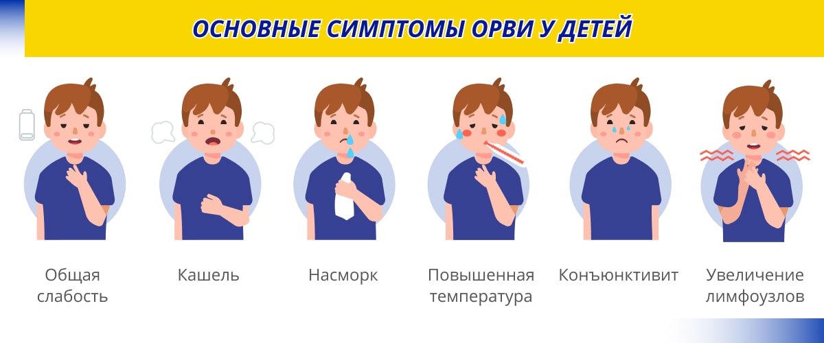Основные симптомы ОРВИ у детей