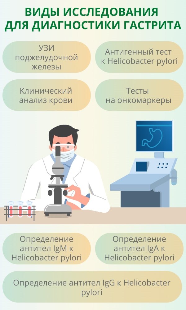 Расстройство стула при гастрите