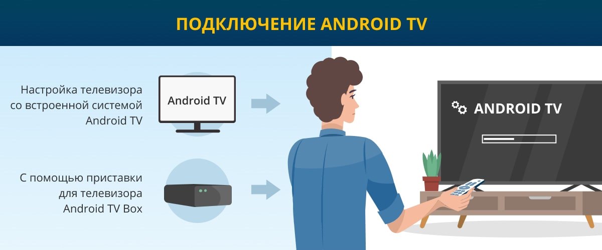 Подключение к Android TV