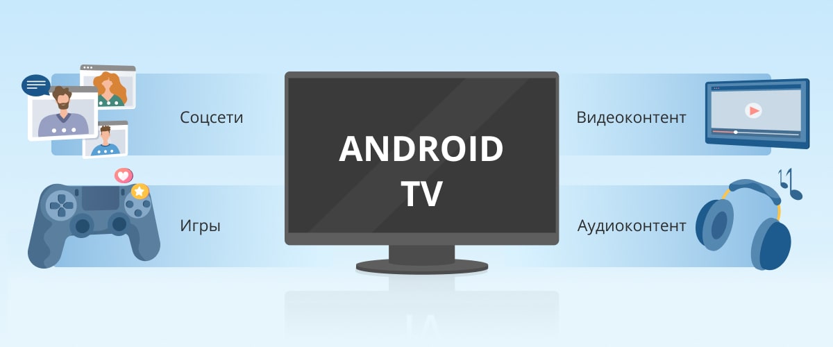 Аndroid TV