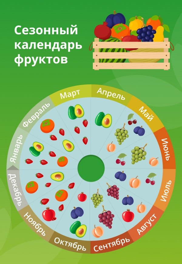 Сезонные овощи и фрукты