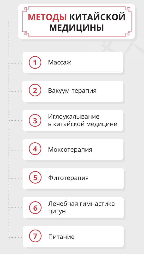 Лечение гипертонии в Китае: тибетская медицина против давления