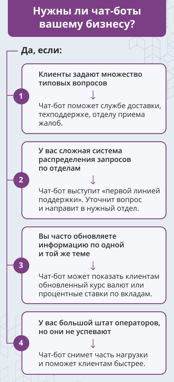 Виртуальный помощник: что это такое и что может, когда и кому нужен  голосовой ассистент?