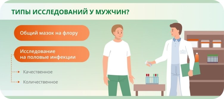 Золотистый стафилококк у взрослых и детей - симптомы, лечение и диагностика