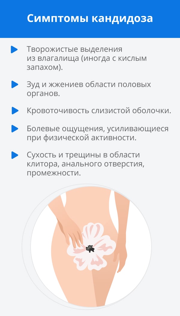 Кандидоз у женщин — симптомы, признаки, цены на лечение в Новороссийске