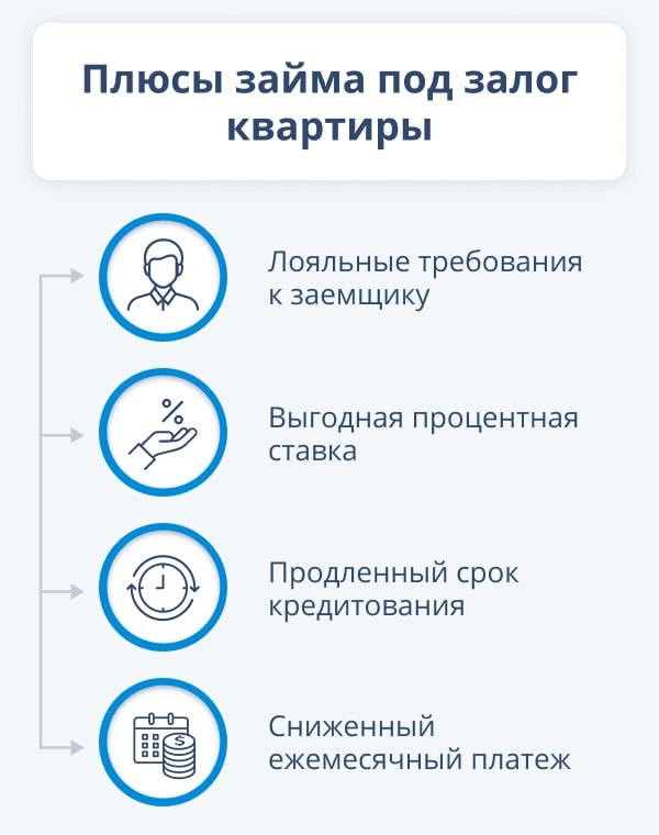 Временная регистрация в доме под реновацию