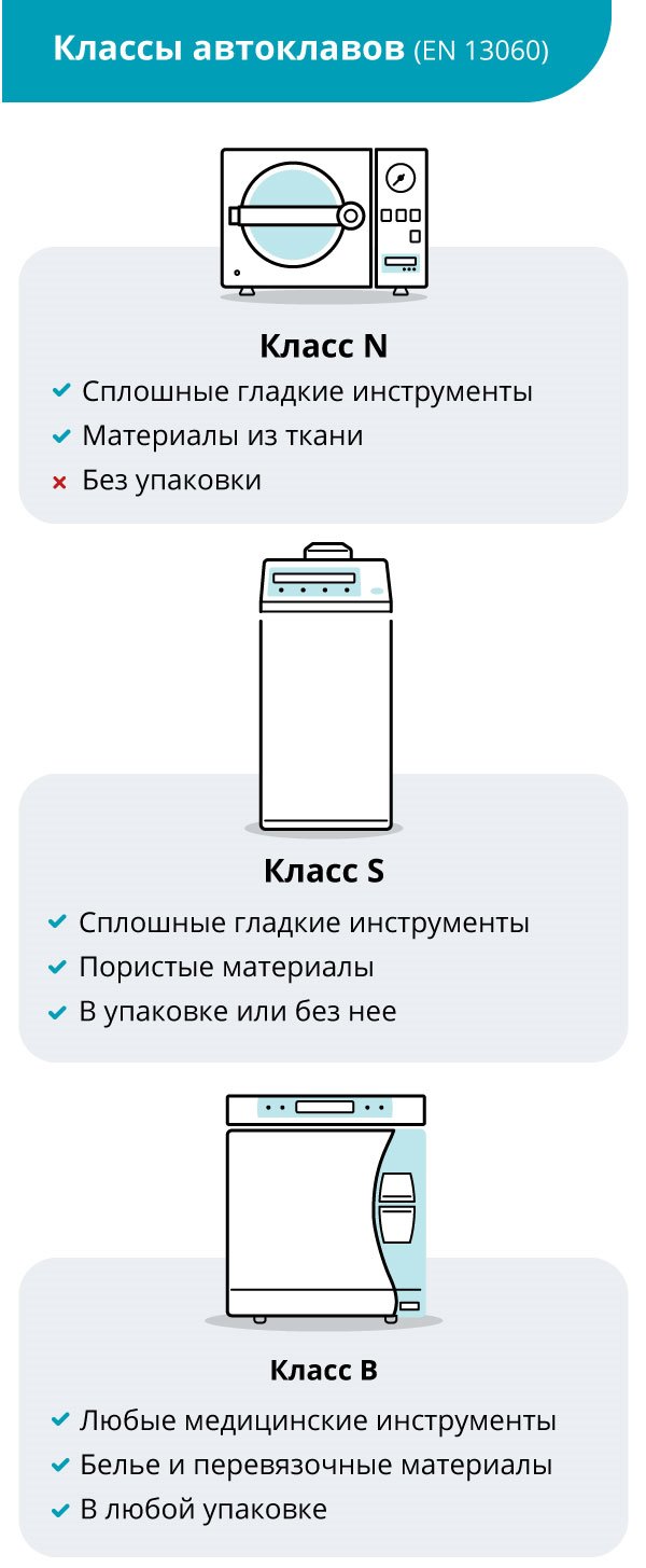 Реферат: Стерилізація медичного інструментарію