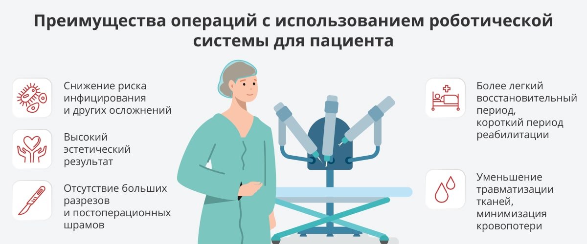 Преимущества операций с использованием роботической системы для пациента