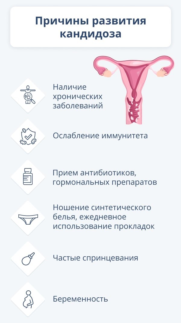Лечение вагинального кандидоза