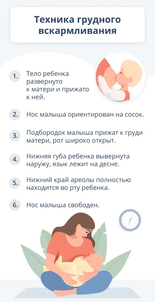Колики у ребенка: лечение коликов у детей в Москве