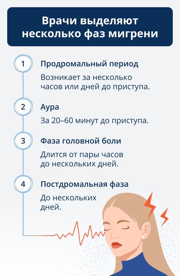 От мигрени что помогает. От мигрени. Таблетки от мигрени, менструации. Препараты от мигрени список. Головные боли до месячных.