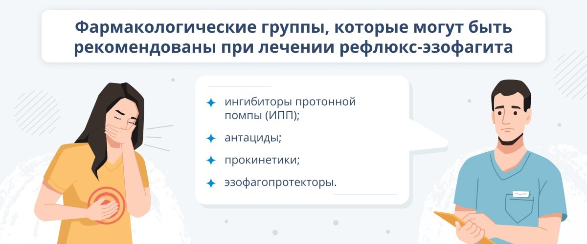 Фармакологические группы, которые могут быть рекомендованы при лечении рефлюкс