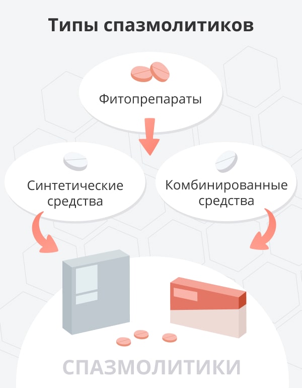 Спазмолитическое действие что это. Спазмолитическое действие что это. Селективные миотропные спазмолитики. Механизм действия миотропных гипотензивных средств. Спазмолитические препараты при холецистите.