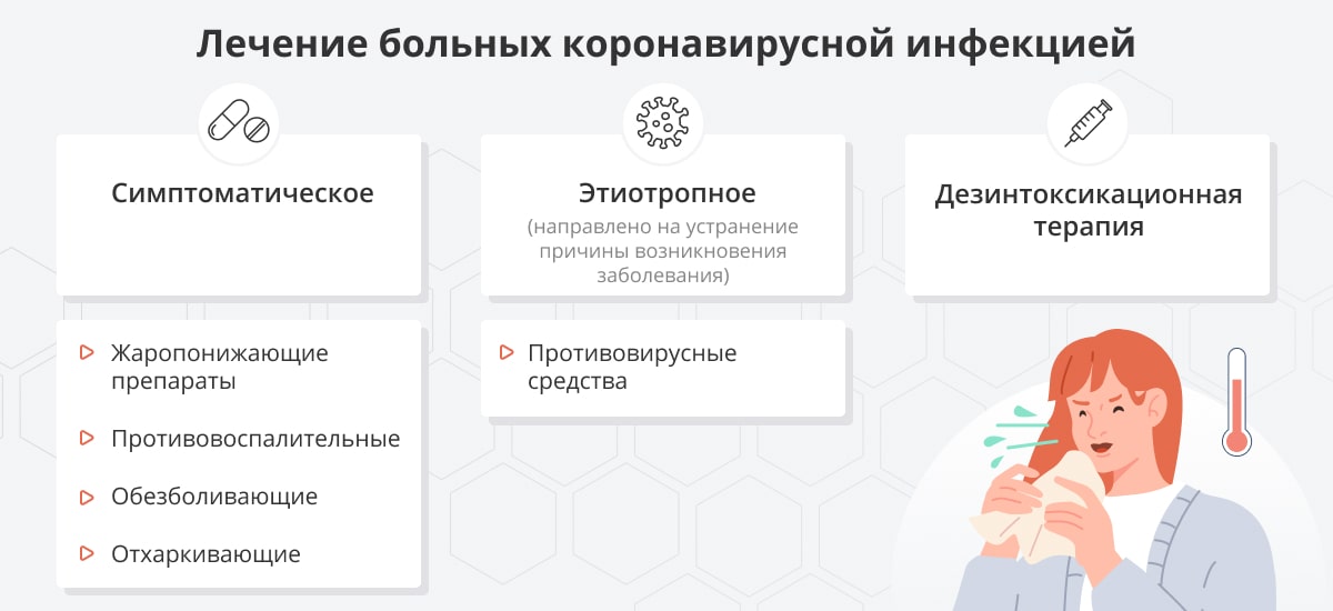 Лечение больных коронавирусной инфекцией