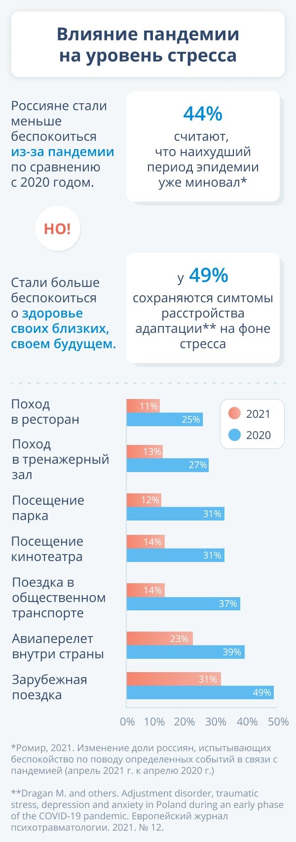 Противотревожные препараты: список лучших безрецептурных средств