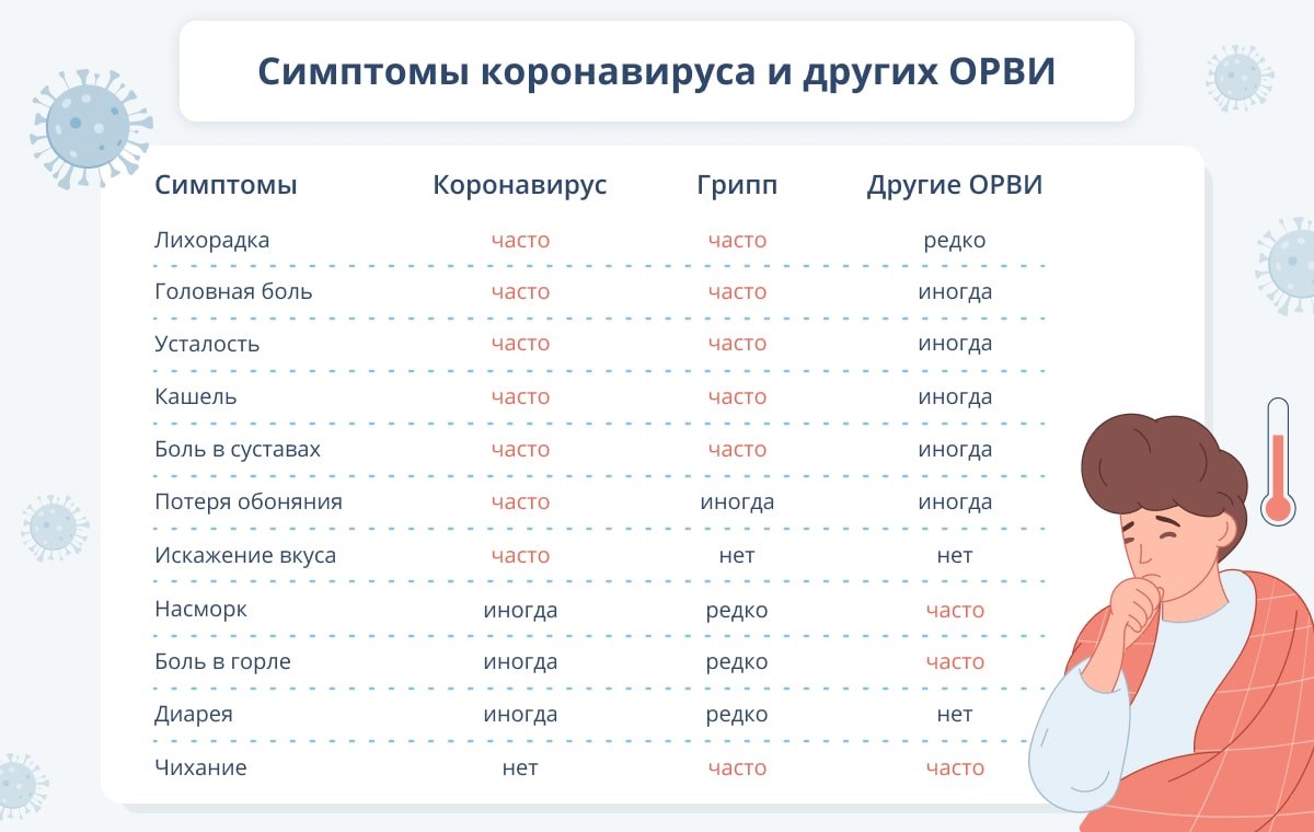 Первые симптомы и признаки коронавируса: как начинается ковид?