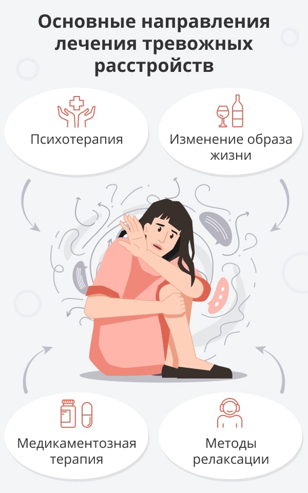 Лечение тревожных расстройств в клинике Семейный доктор в Москве