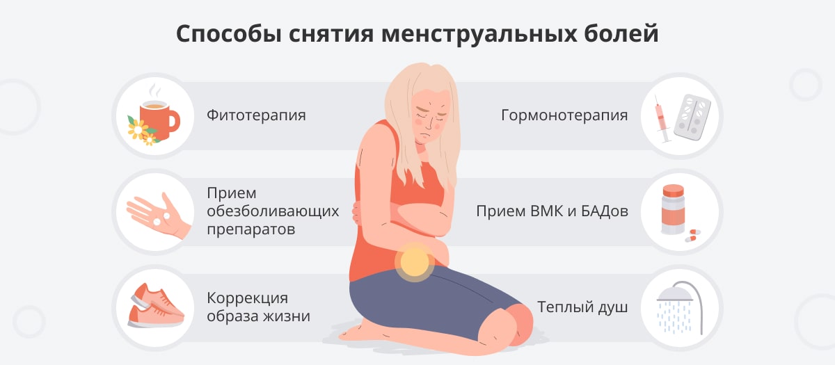 Боли в пояснице перед менструацией | Москва