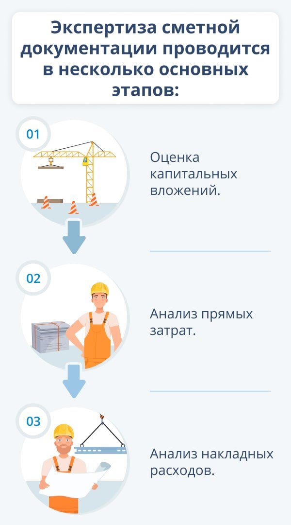 В каких случаях проводится экспертиза сметной документации