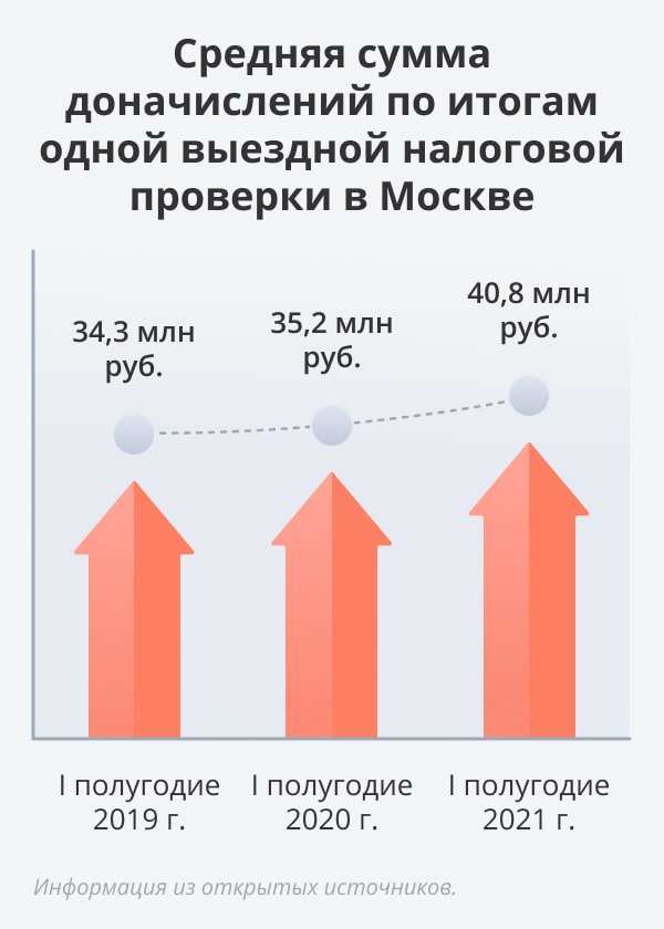проверка 2019 год