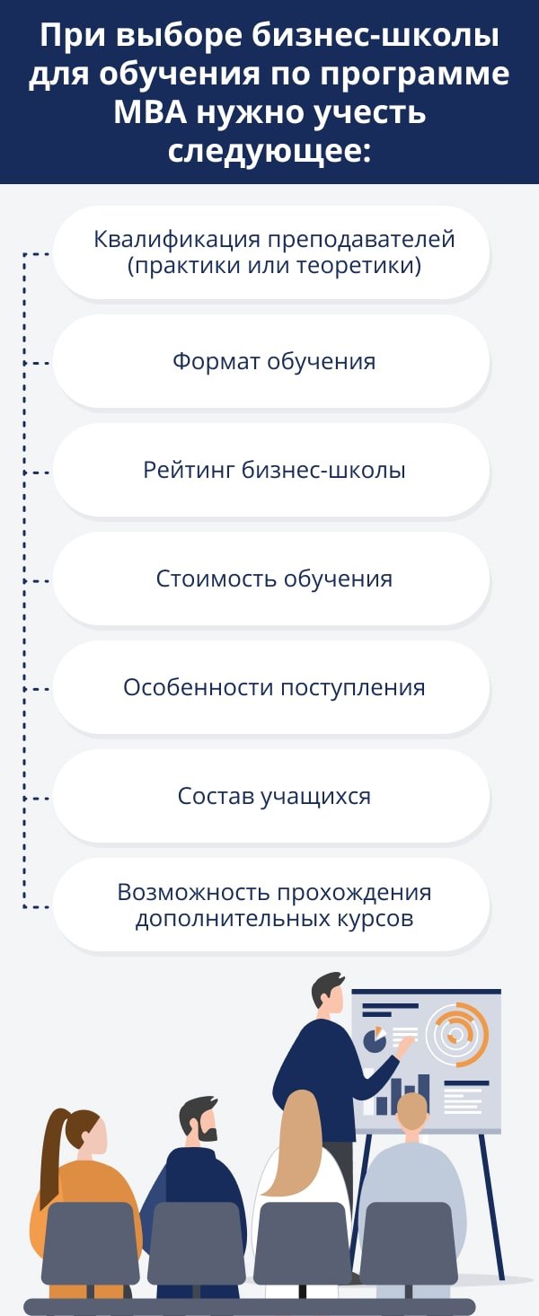 Обучение MBA: специализированные программы и бизнес-школы, стоимость