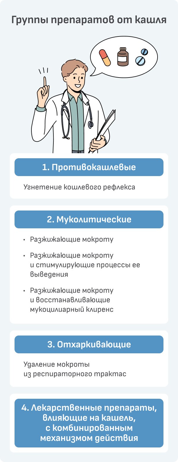 Хронический кашель. Обзор литературы - УЗ «Гродненская университетская клиника»