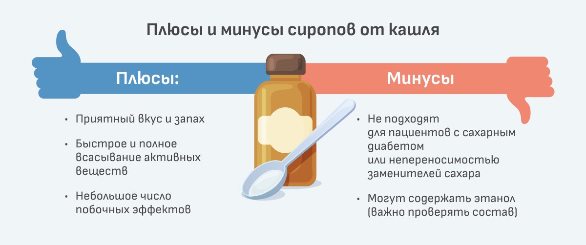 Лечение гриппа и ОРВИ у кормящих мам. Методы и препараты, рекомендованные врачами