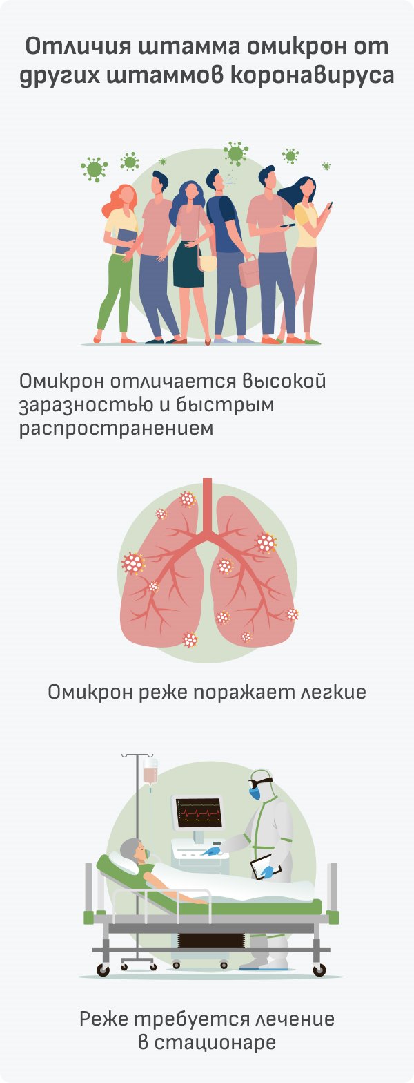 Как и чем лечат омикрон-штамм коронавируса у взрослых: препараты и  рекомендации