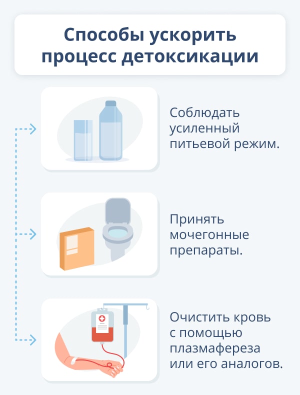 Препараты от шлаков и токсинов (энтеросорбенты) купить в аптеке Нижнего Новгорода