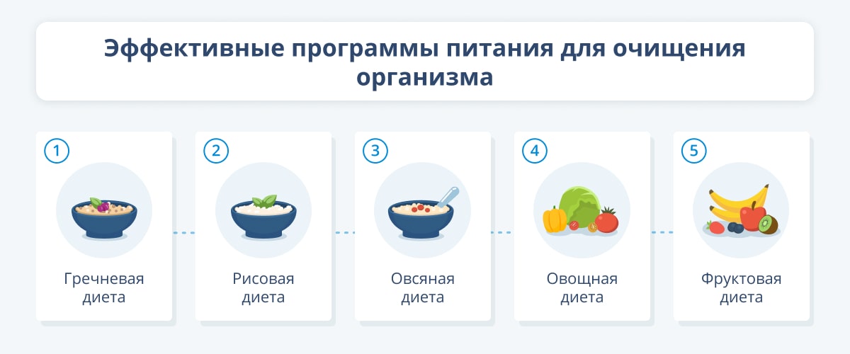 Как очистить печень изюмом в домашних условиях | irhidey.ru