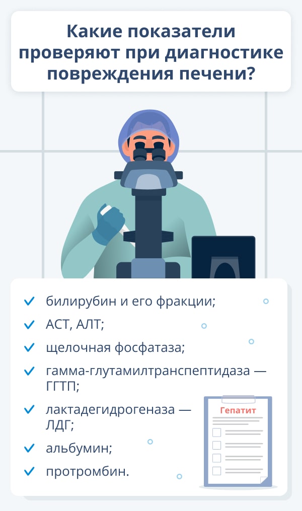 Какие анализы сдают «на гепатит»