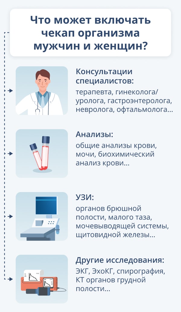 Программа «Полное обследование организма» в Москве в НКЦ №2 (ЦКБ РАН)