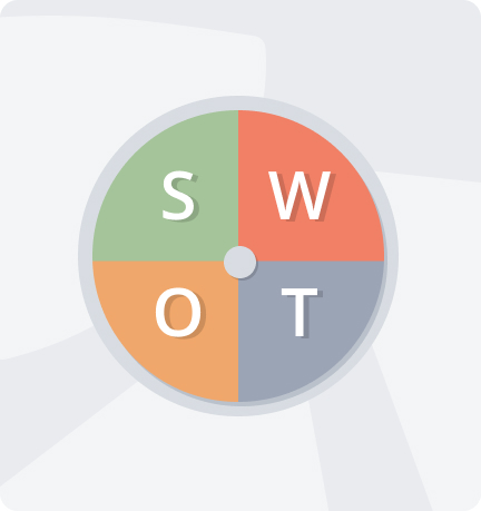 три метода SWOT-анализа