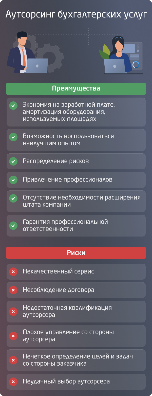 Бухгалтерские услуги организациям: рынок аутсорсинга и нюансы работы