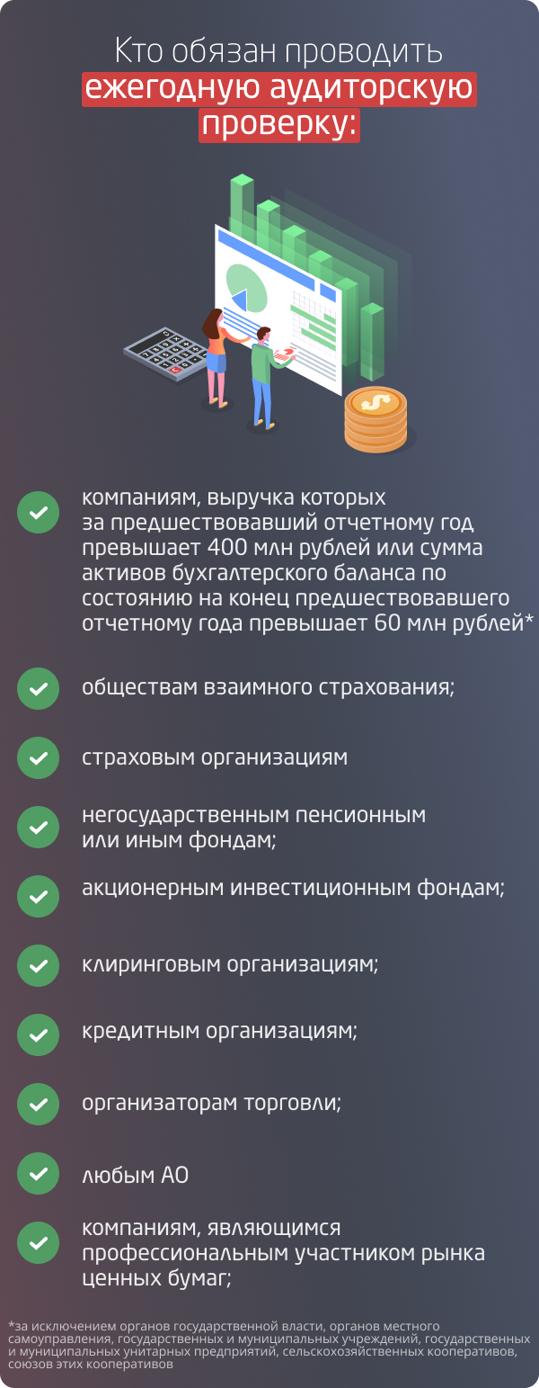 Процедура проведения аудиторской проверки: порядок, этапы, результаты