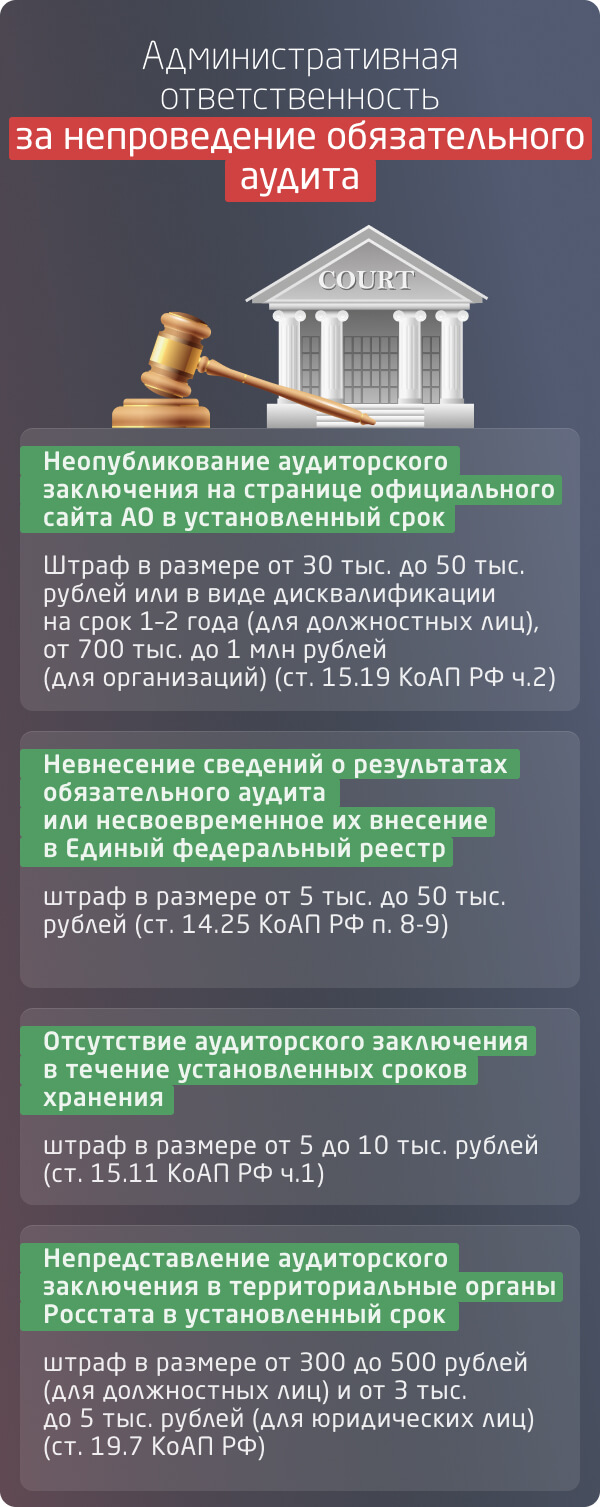 Аудит бухгалтерской отчетности: порядок проведения, этапы и цели