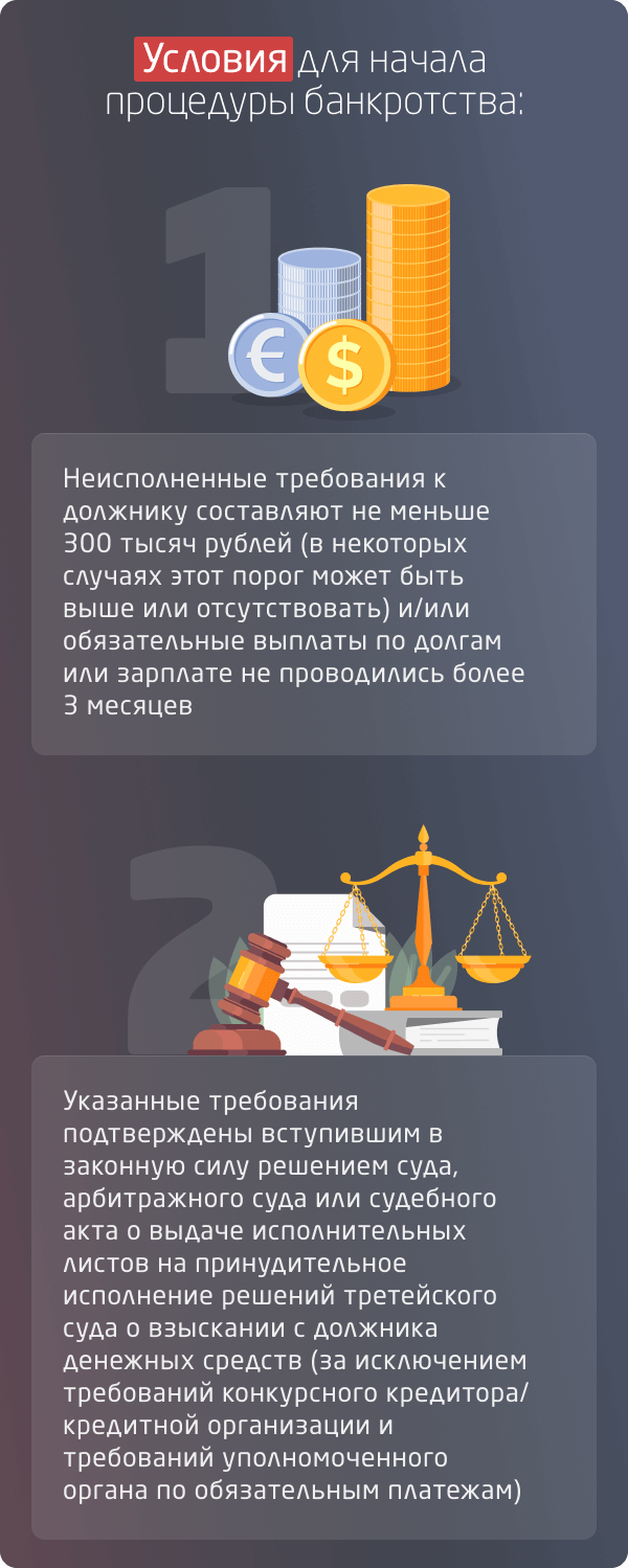 Процедура банкротства компании: этапы, порядок действий и условия