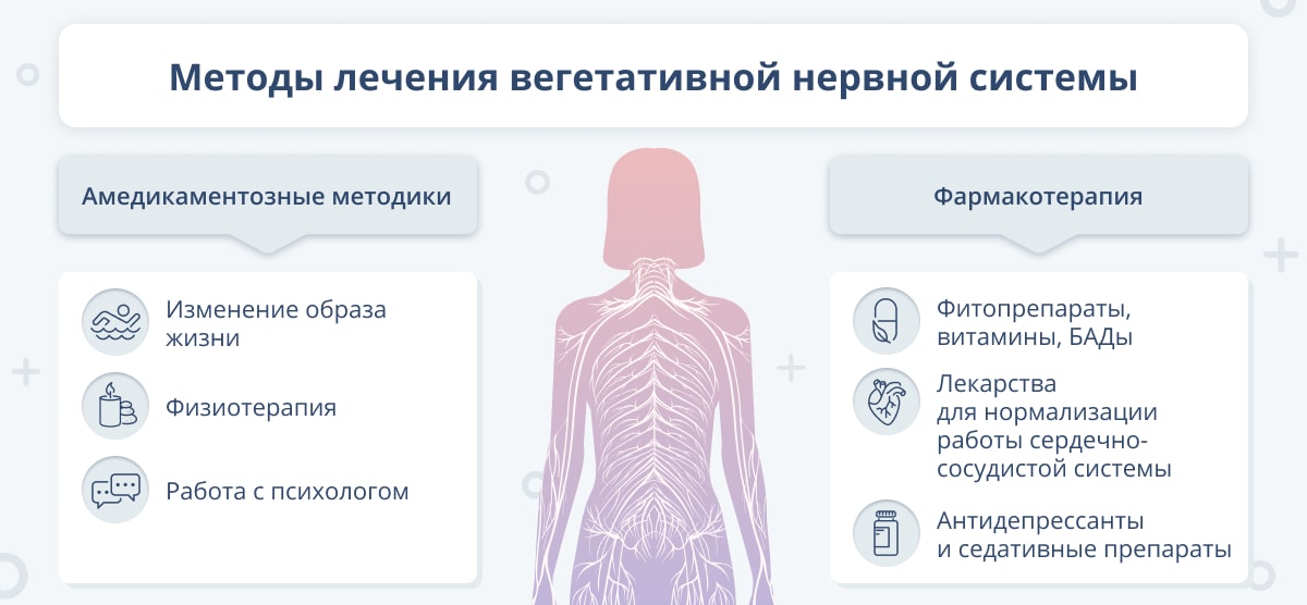 Методы лечения вегетативной нервной системы