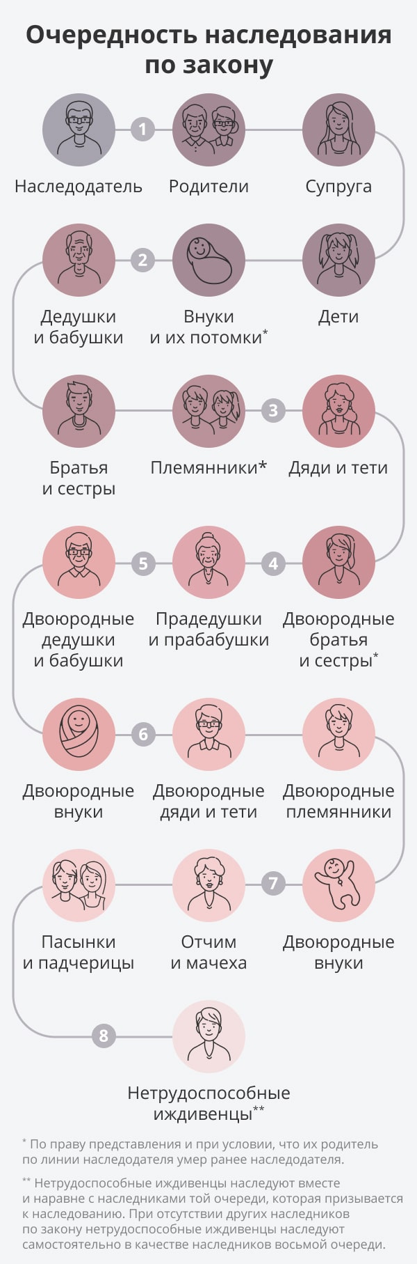 Наследование организации: как передать бизнес по наследству?