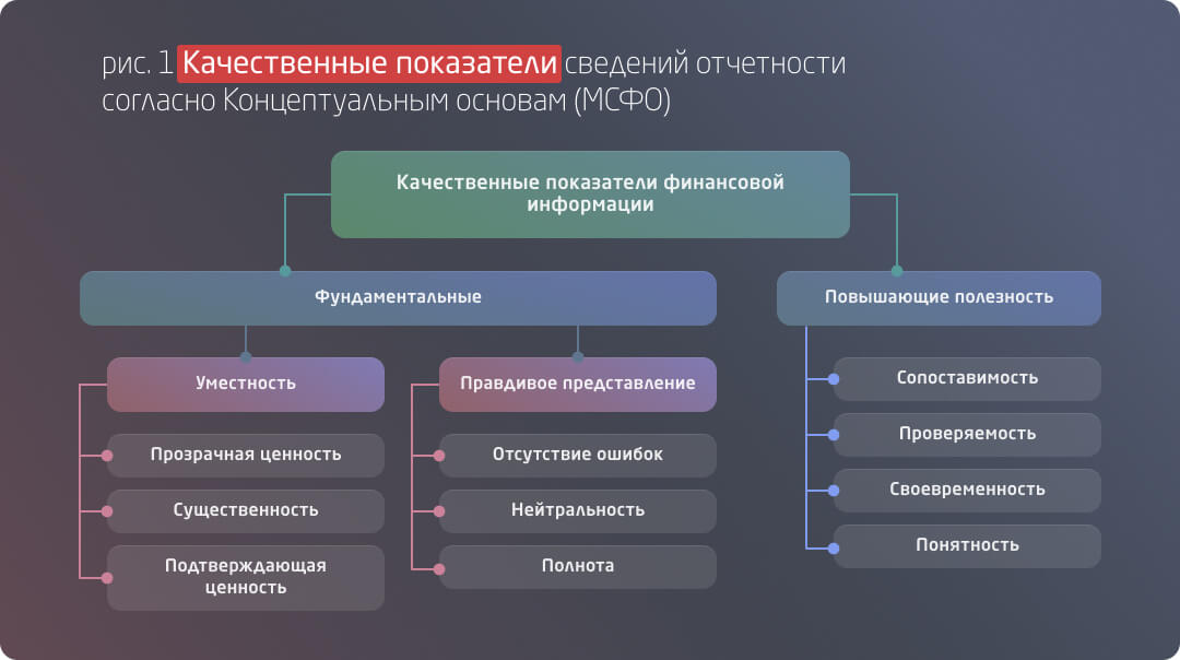 Показатели информации