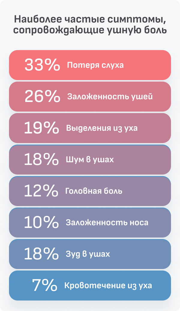 Отчего может возникнуть боль в ухе и что с ней делать