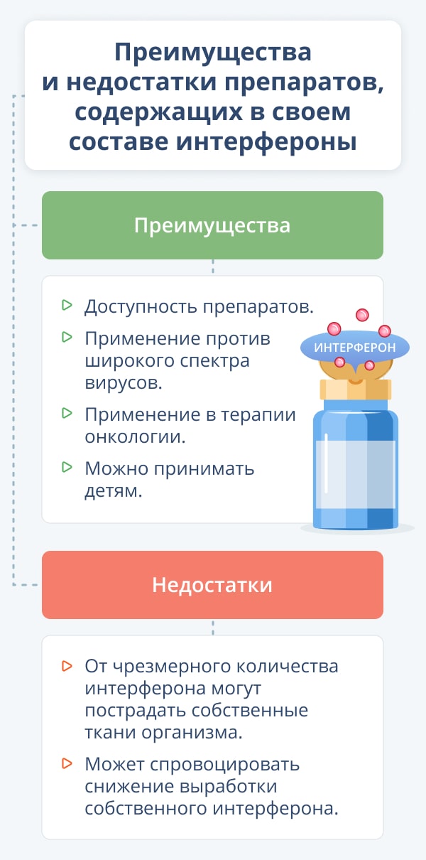 ИНТЕРФЕРОН ЧЕЛОВЕЧЕСКИЙ ЛЕЙКОЦИТАРНЫЙ лиофилизат для | Дагфарм