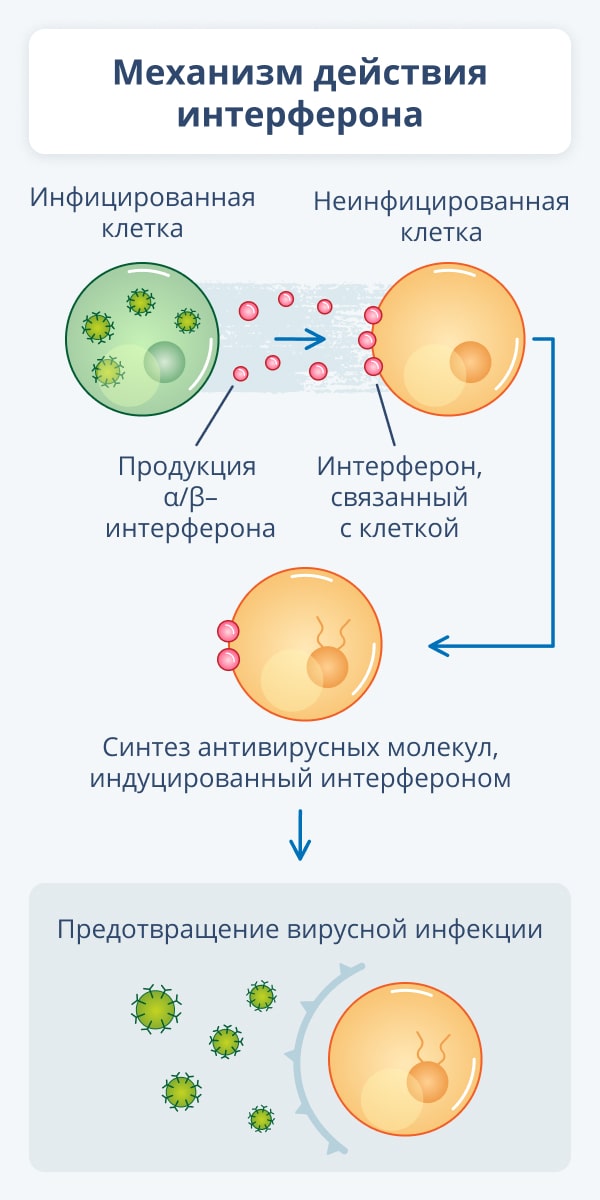 Лекарственные препараты при воспалительных заболеваниях кишечника